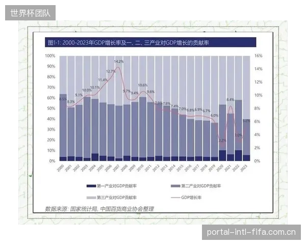 长三角体育产业对GDP的贡献率已达1.4%，显著高于全国平均水平，区域体育组织市场化进程领先